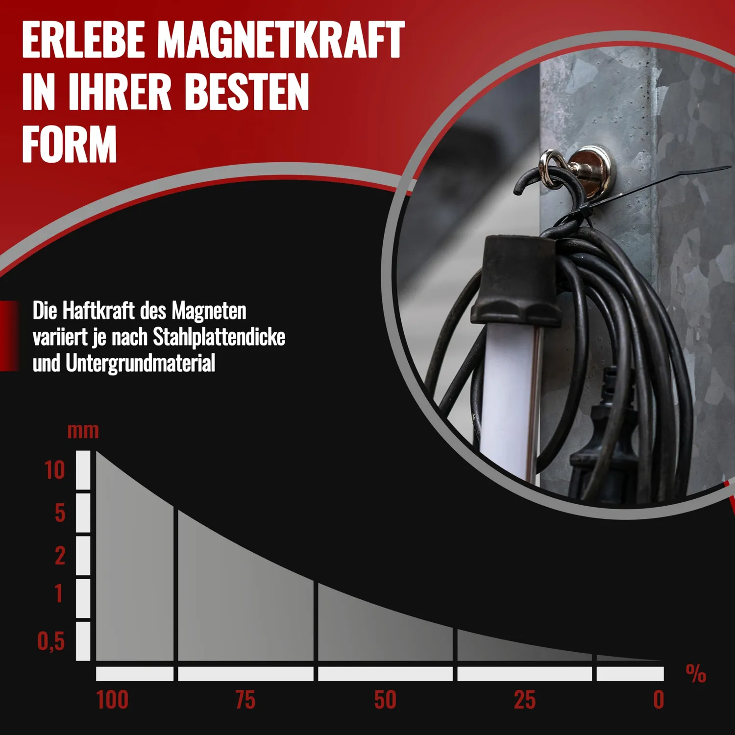Poppstar Ösenmagnete Neodym 8 kg 20 Stück silbern