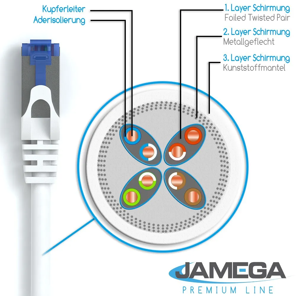 JAMEGA Cat.7 Netzwerkkabel 0,5m 10er-Set weiß 10 Gbit/s