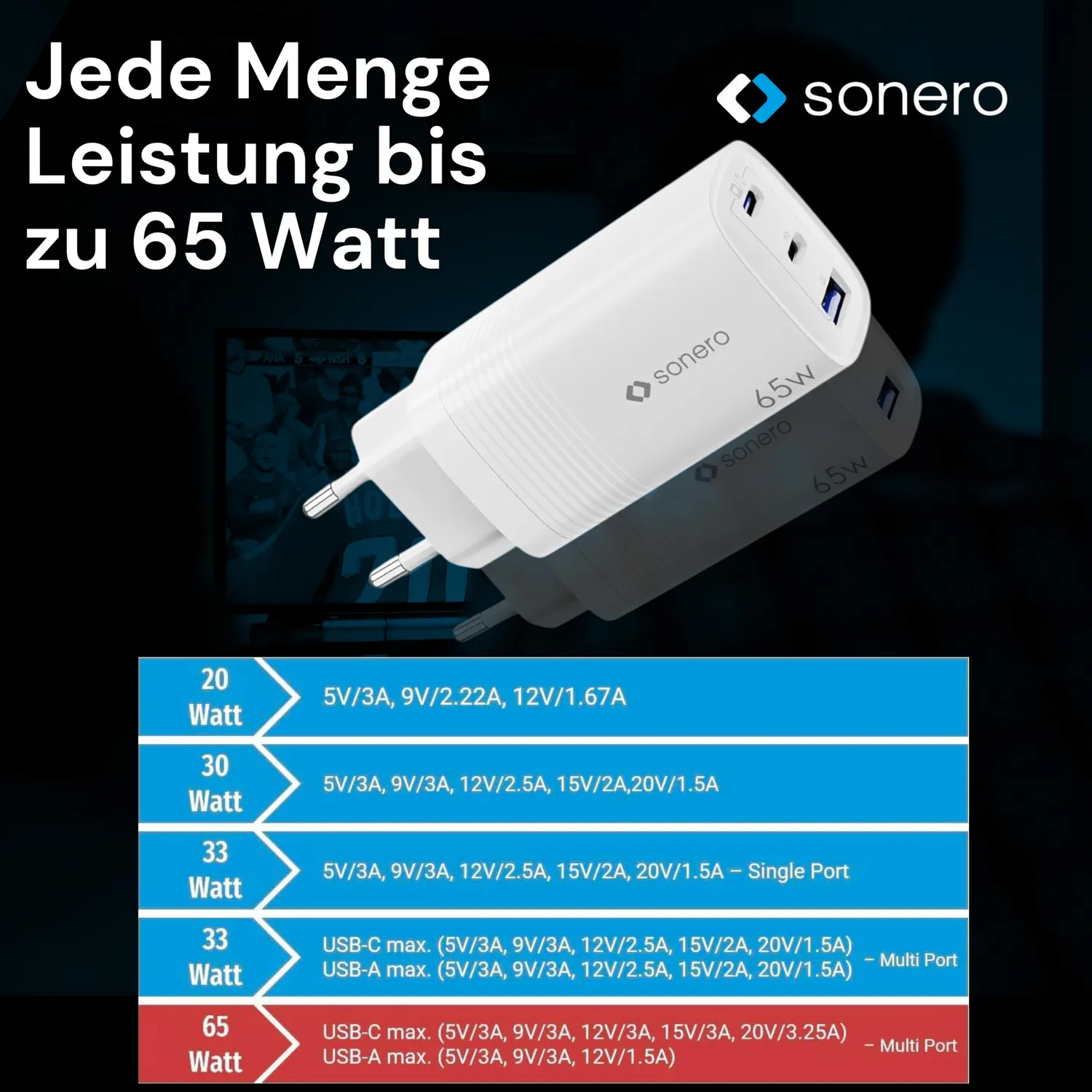 Sonero GaN USB-C Ladegerät 65 Watt 3-Port weiß