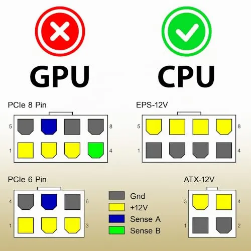 Poppstar 8-Pin auf 8+4-Pin CPU-Verlängerungskabel 20cm ATX