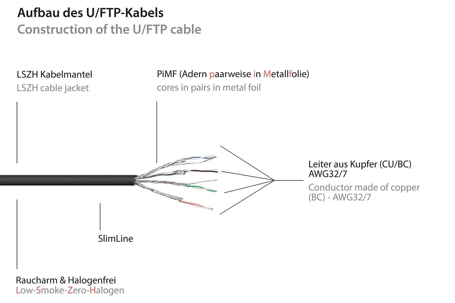Good Connections Slim Cat.6A Patchkabel 0,15 m schwarz