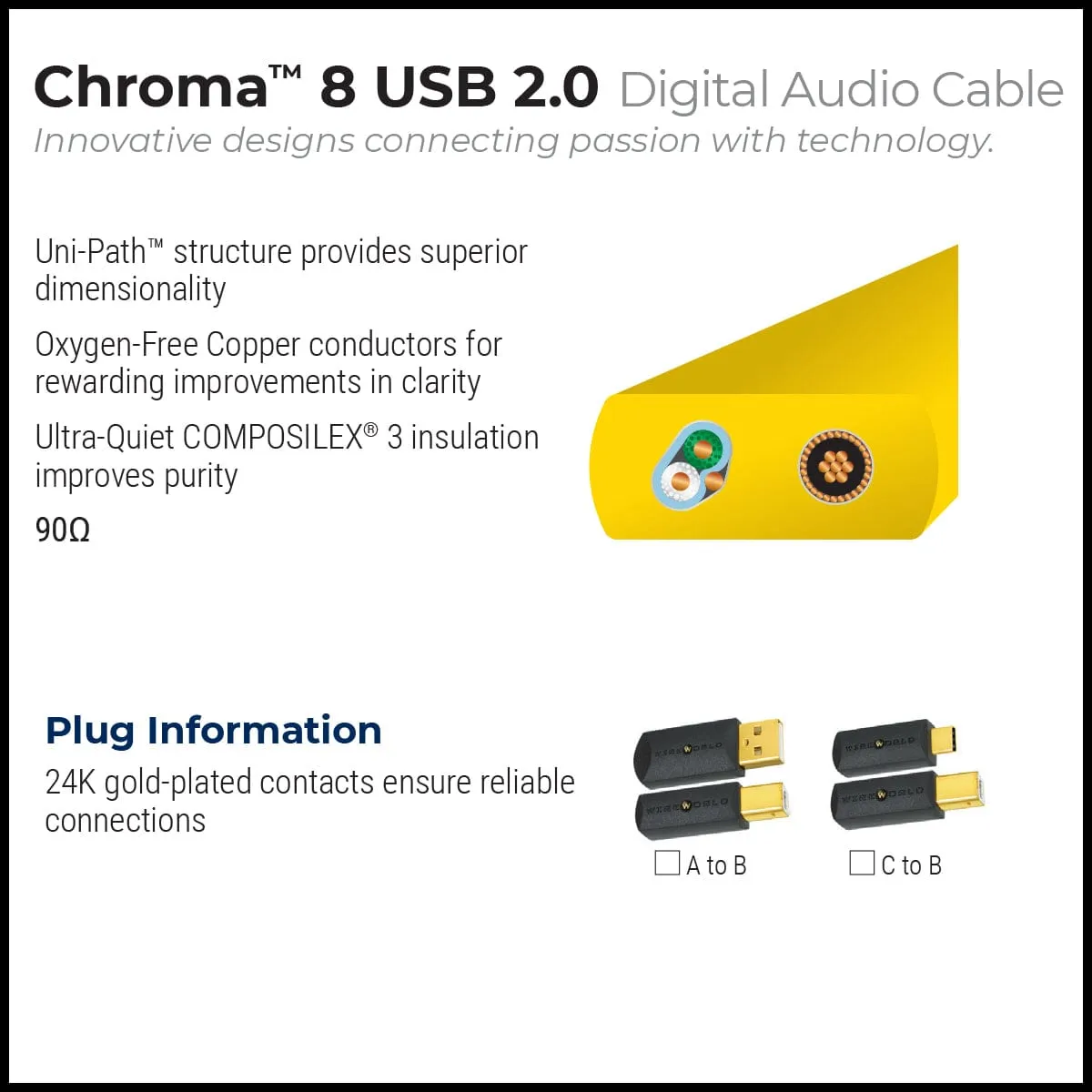 WireWorld Chroma 8 USB-Kabel A-B 1,0m OFC