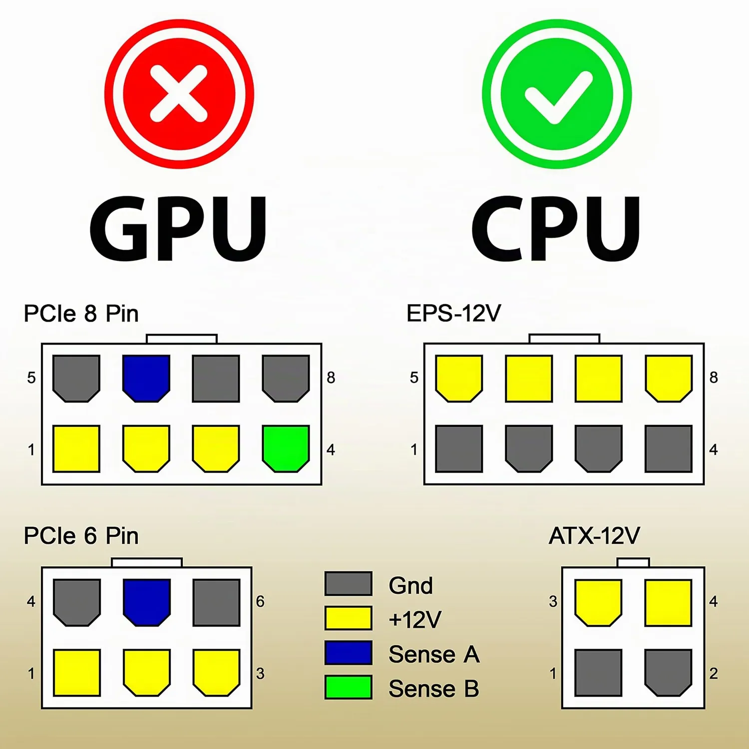 Poppstar 8-Pin auf 8+4-Pin CPU-Verlängerungskabel 20cm ATX