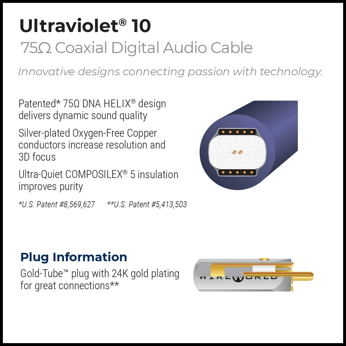 WireWorld Ultraviolet 10 Digitalkabel 1,0m 75 Ohm