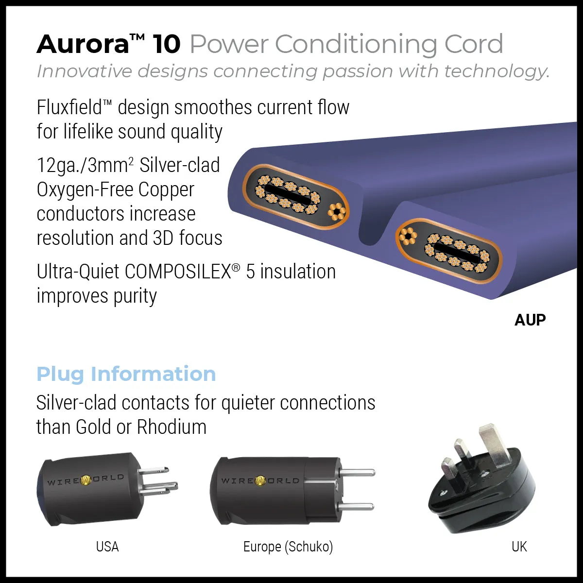 WireWorld Aurora 10 Netzkabel 1m Filter HiFi