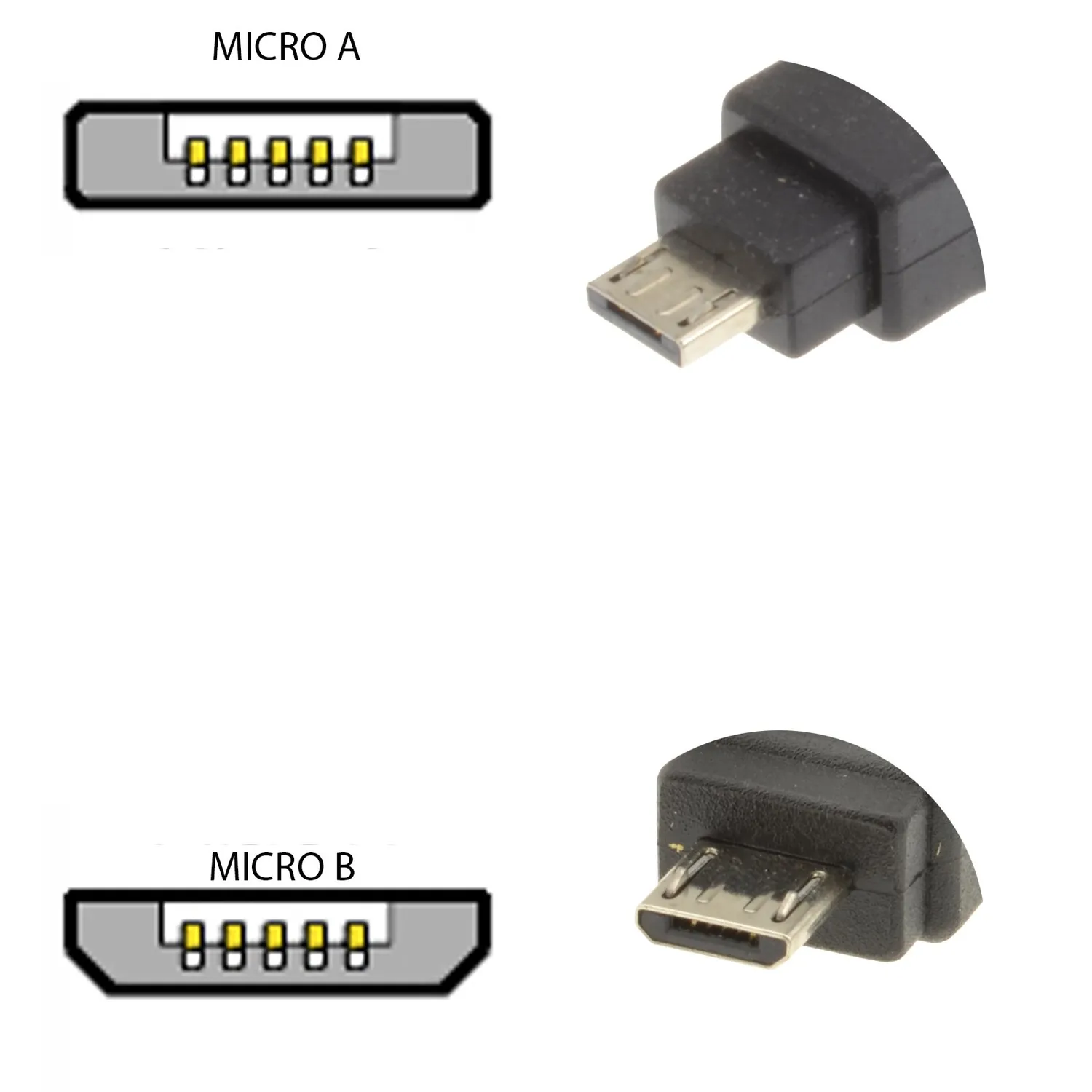 Kenable USB-B auf Micro-A Adapter Drucker Konverter