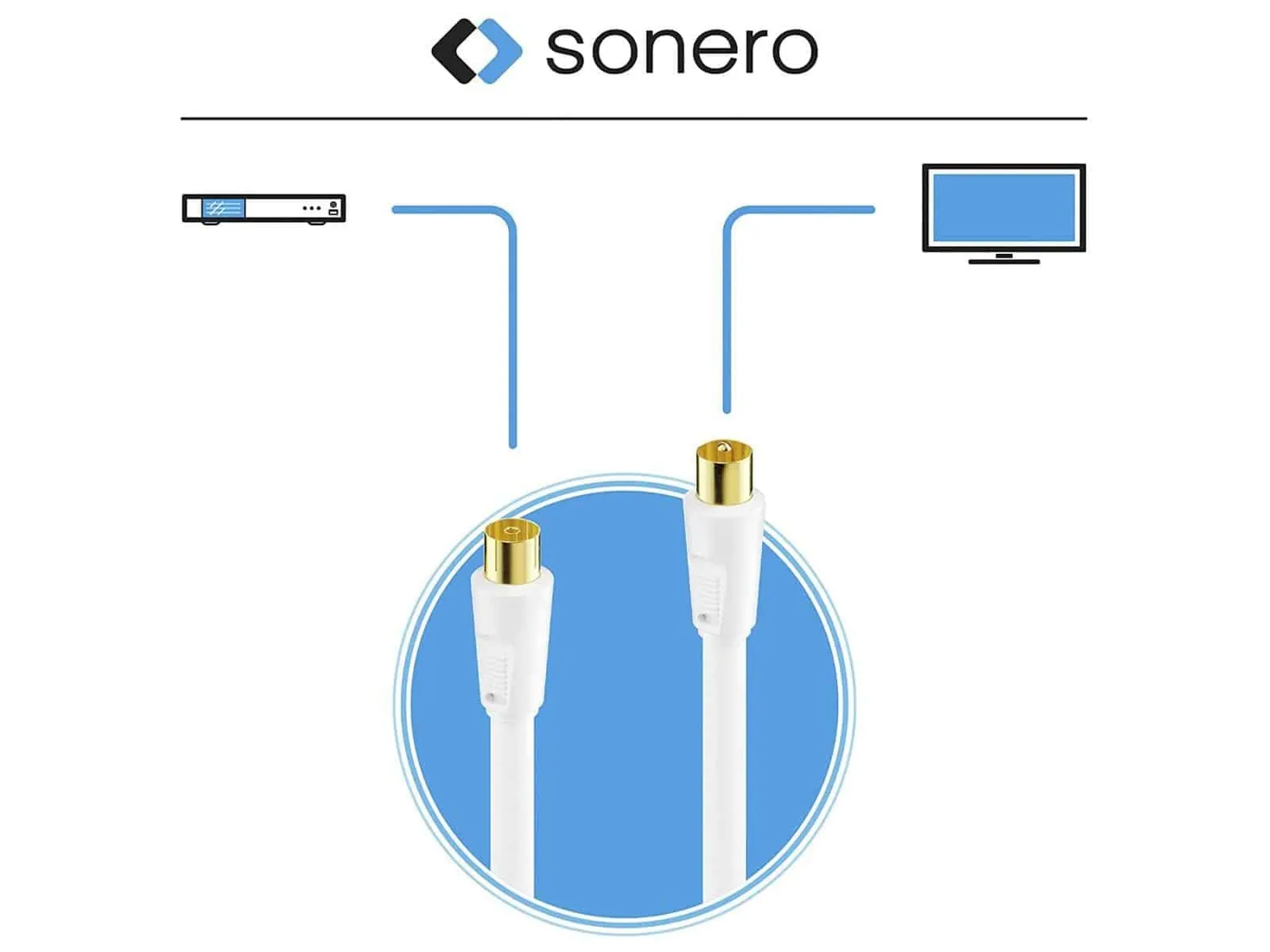 Sonero Antennenkabel SAT Koaxial 10m weiß 4-fach