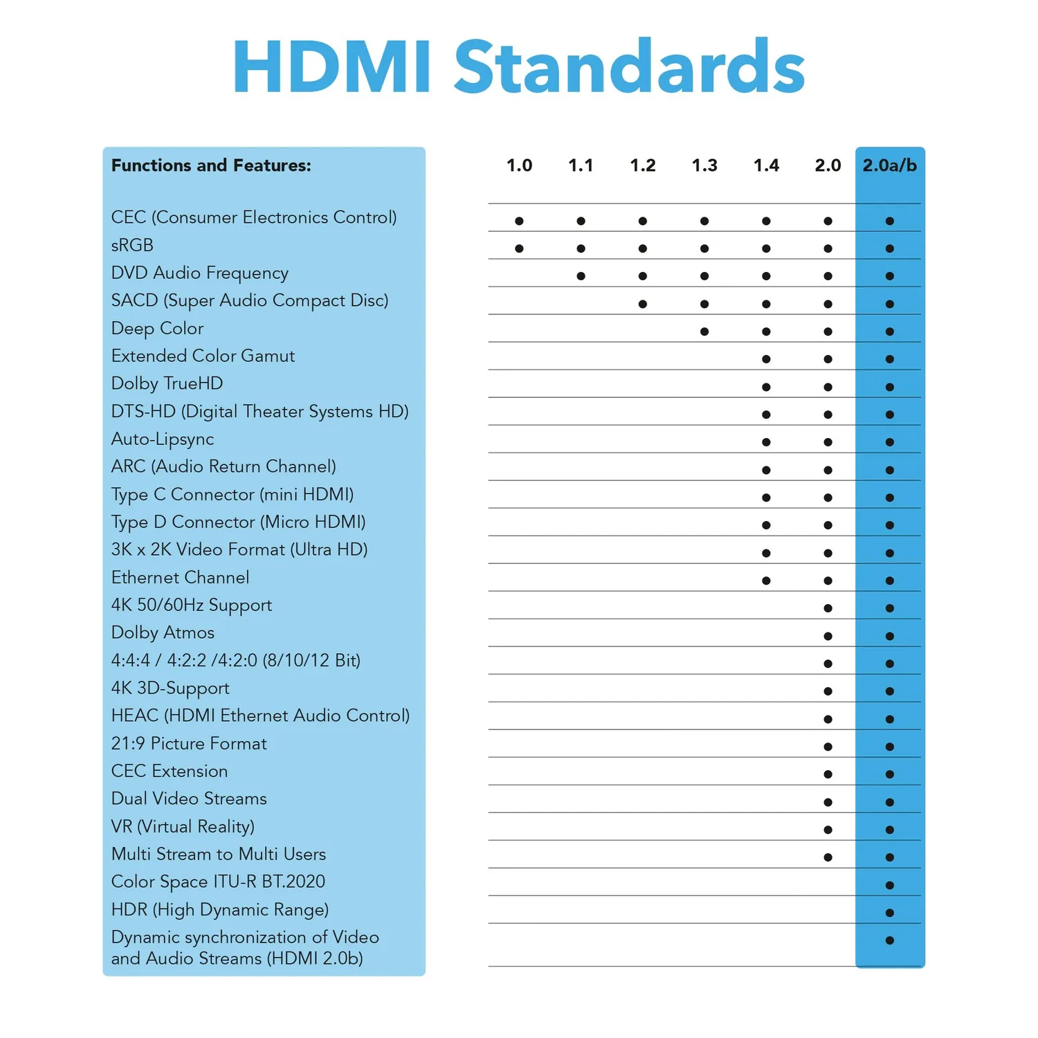 JAMEGA HDMI 2.0 HDMI-Kabel 3m Schwarz 4K 60Hz