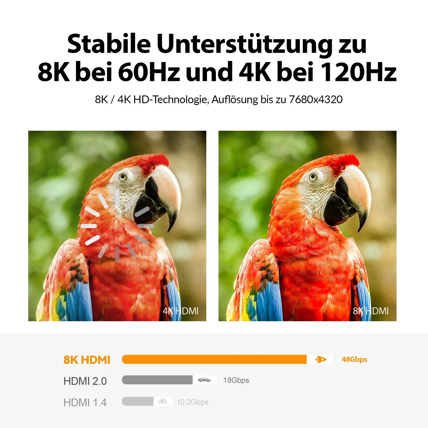 JAMEGA HDMI Kabel 2.1 8K 1m 48Gbps HDR eARC